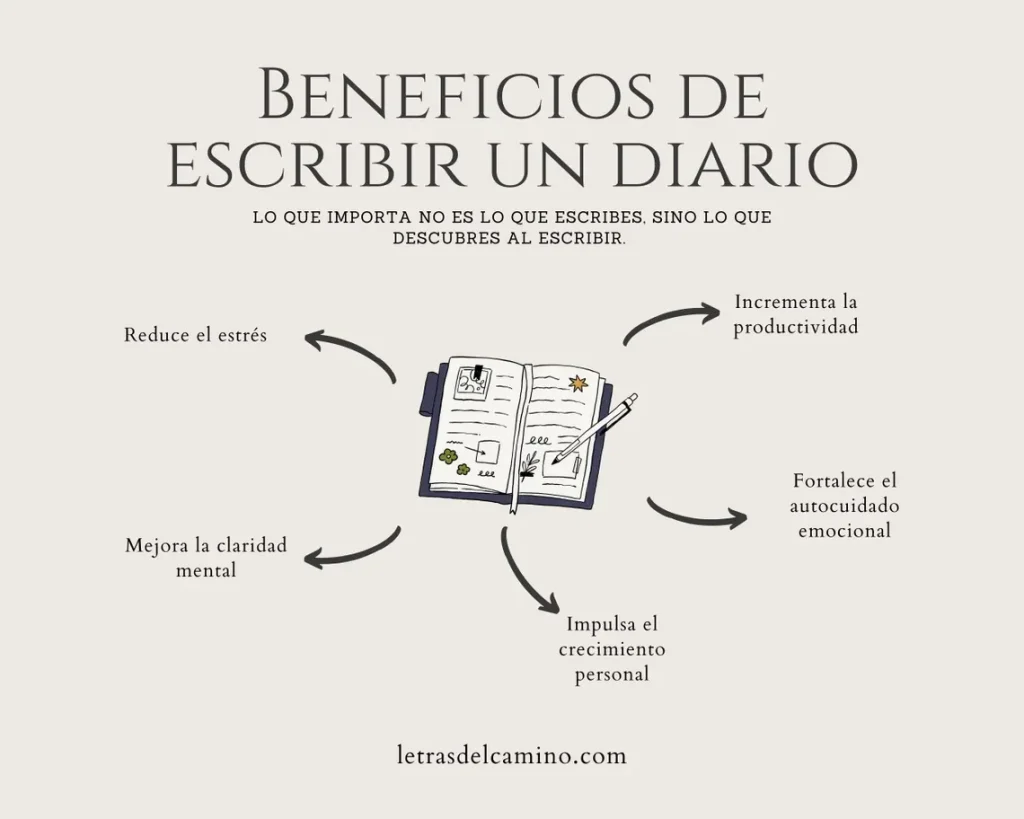 Beneficios de escribir un diario