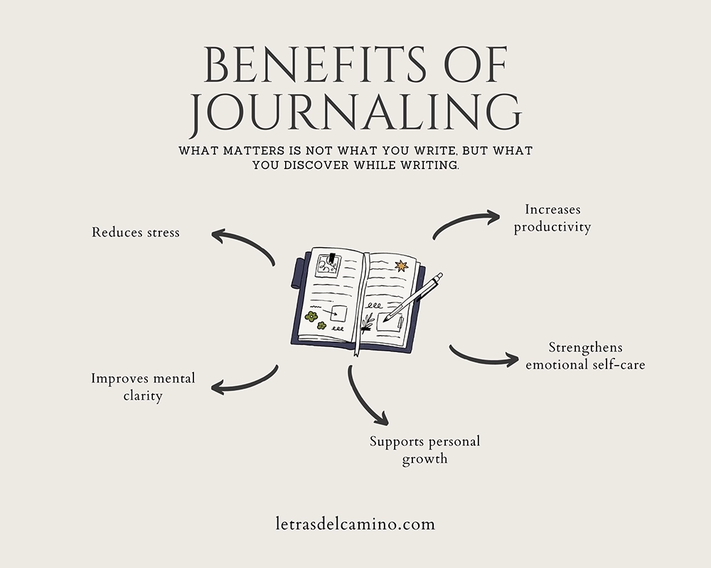 Question Journal to Print (Download PDF)